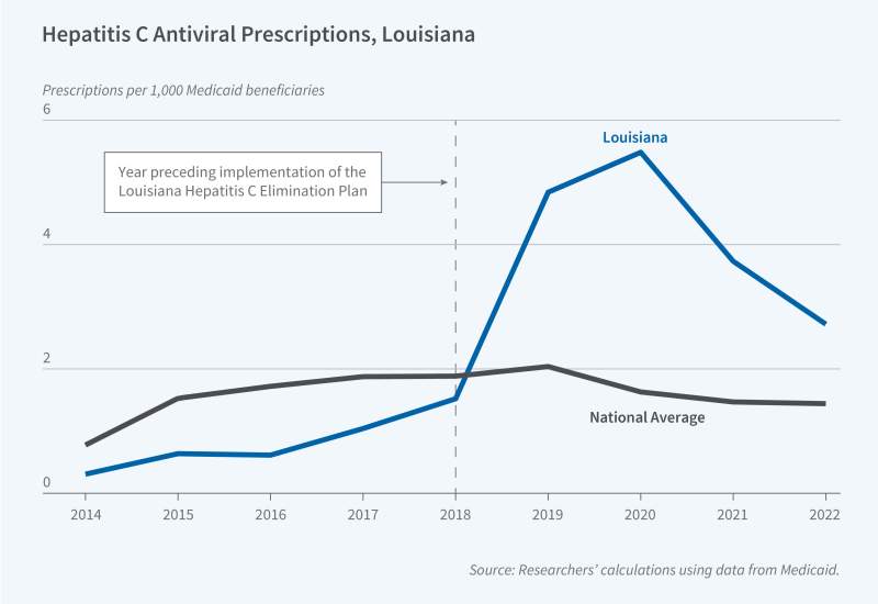 Prescription Access and Public Health Outcomes Primary tabs