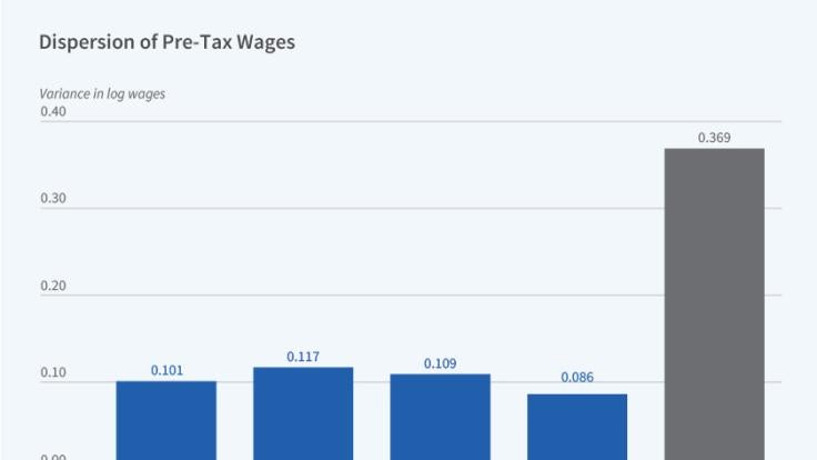 Wage Compression Drives Nordic Income Equality figure